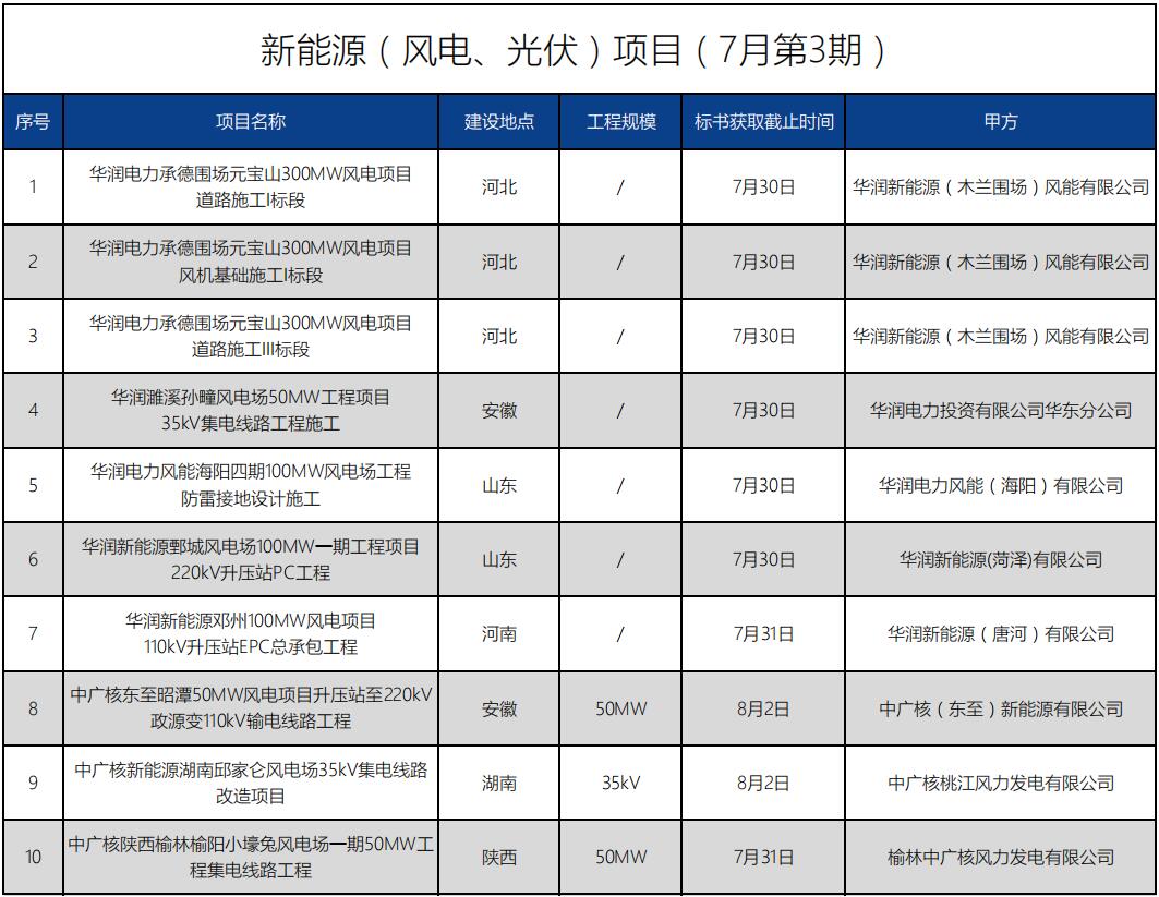 招标信息丨新能源（风电、光伏）项目(7月第3期)